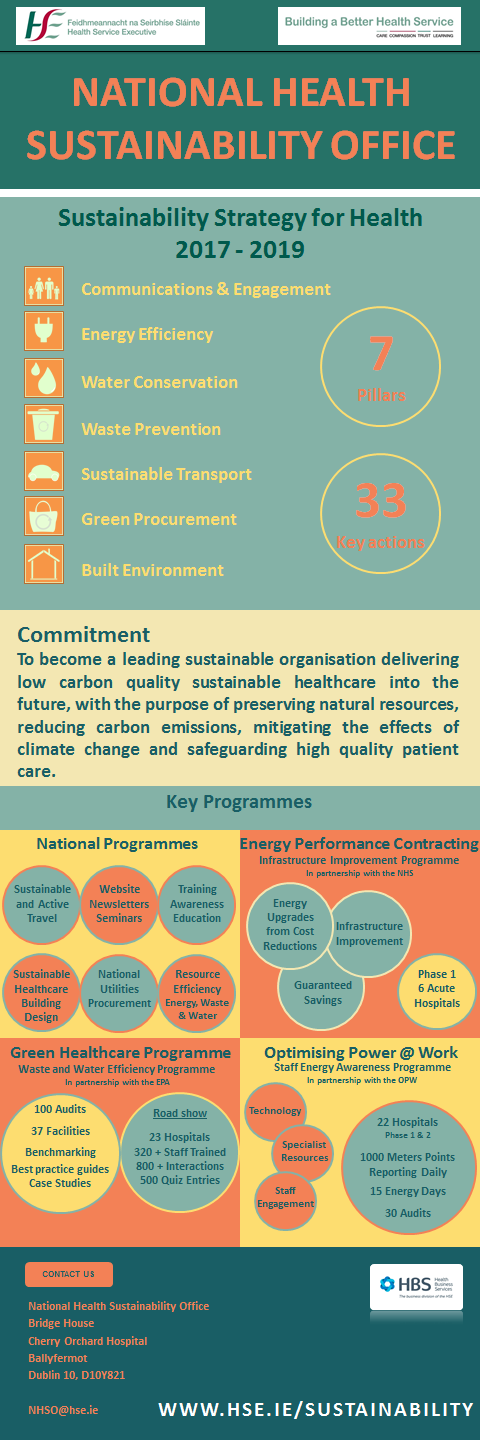 infographic nhso infographic nhso